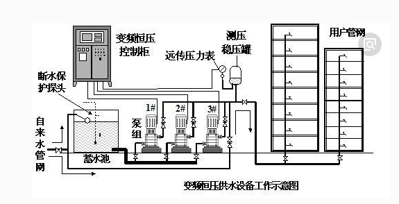 二次給水設(shè)備的電路圖