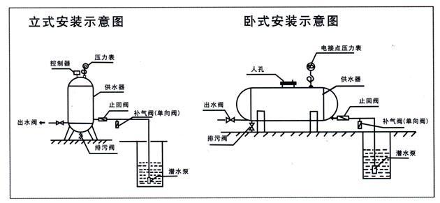 無塔供水壓力罐的安裝圖：